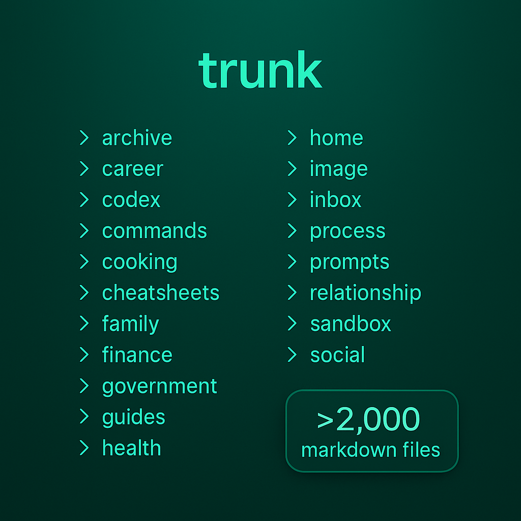 Trunk: My Document Repository